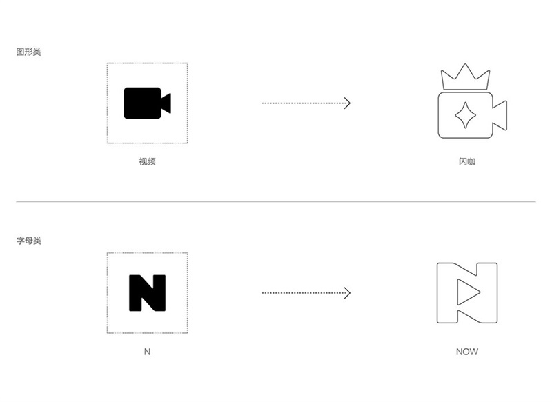 腾讯有30多个LOGO的重设计,都是靠这个思路完成的