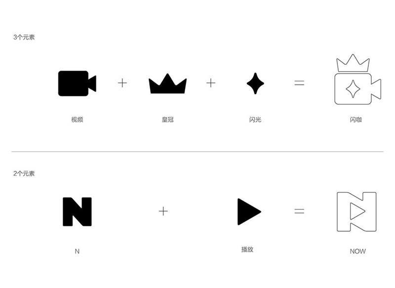 腾讯有30多个LOGO的重设计,都是靠这个思路完成的