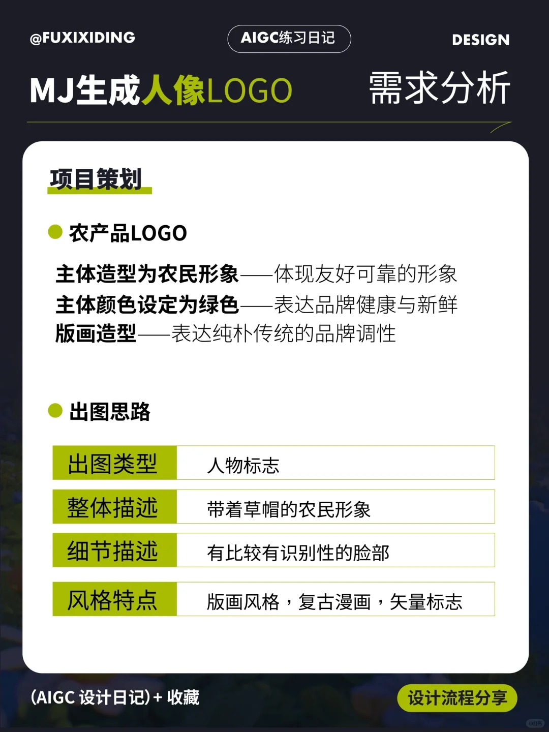 保姆级教程!如何用Midjourney快速生成版画人像Logo?