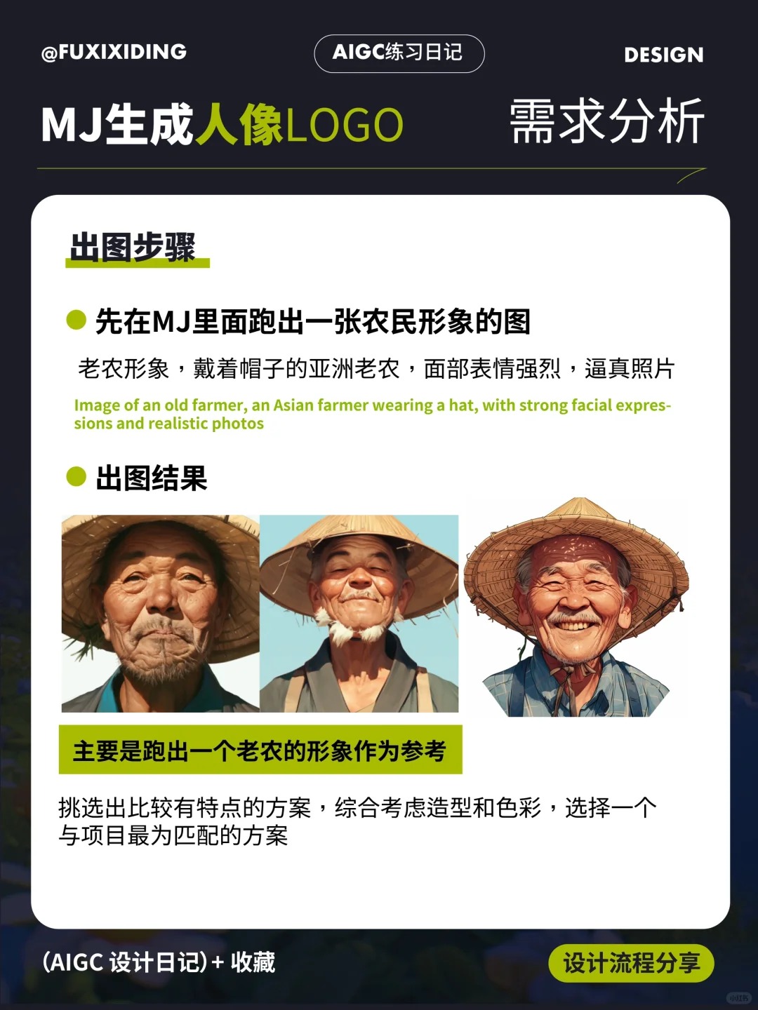 保姆级教程!如何用Midjourney快速生成版画人像Logo?