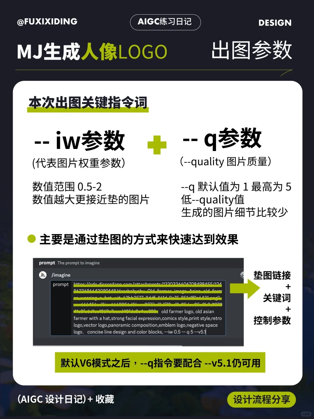 保姆级教程!如何用Midjourney快速生成版画人像Logo?