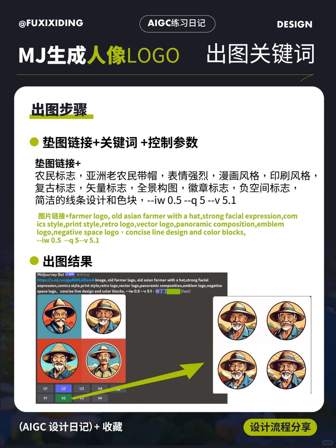 保姆级教程!如何用Midjourney快速生成版画人像Logo?