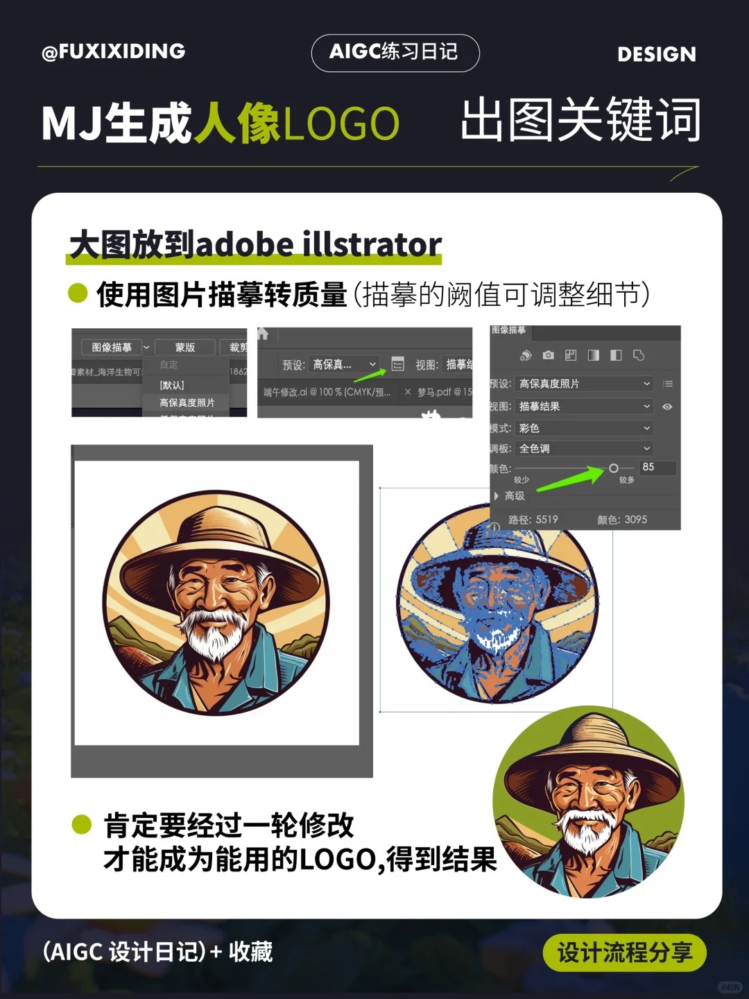 保姆级教程!如何用Midjourney快速生成版画人像Logo?