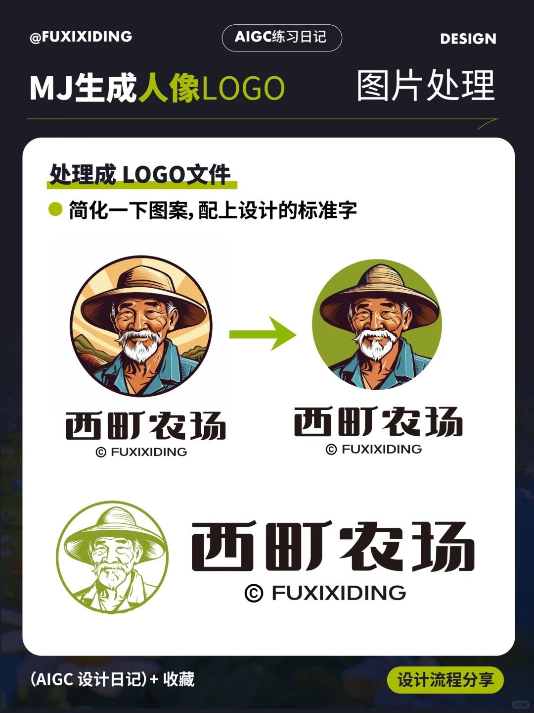 保姆级教程!如何用Midjourney快速生成版画人像Logo?