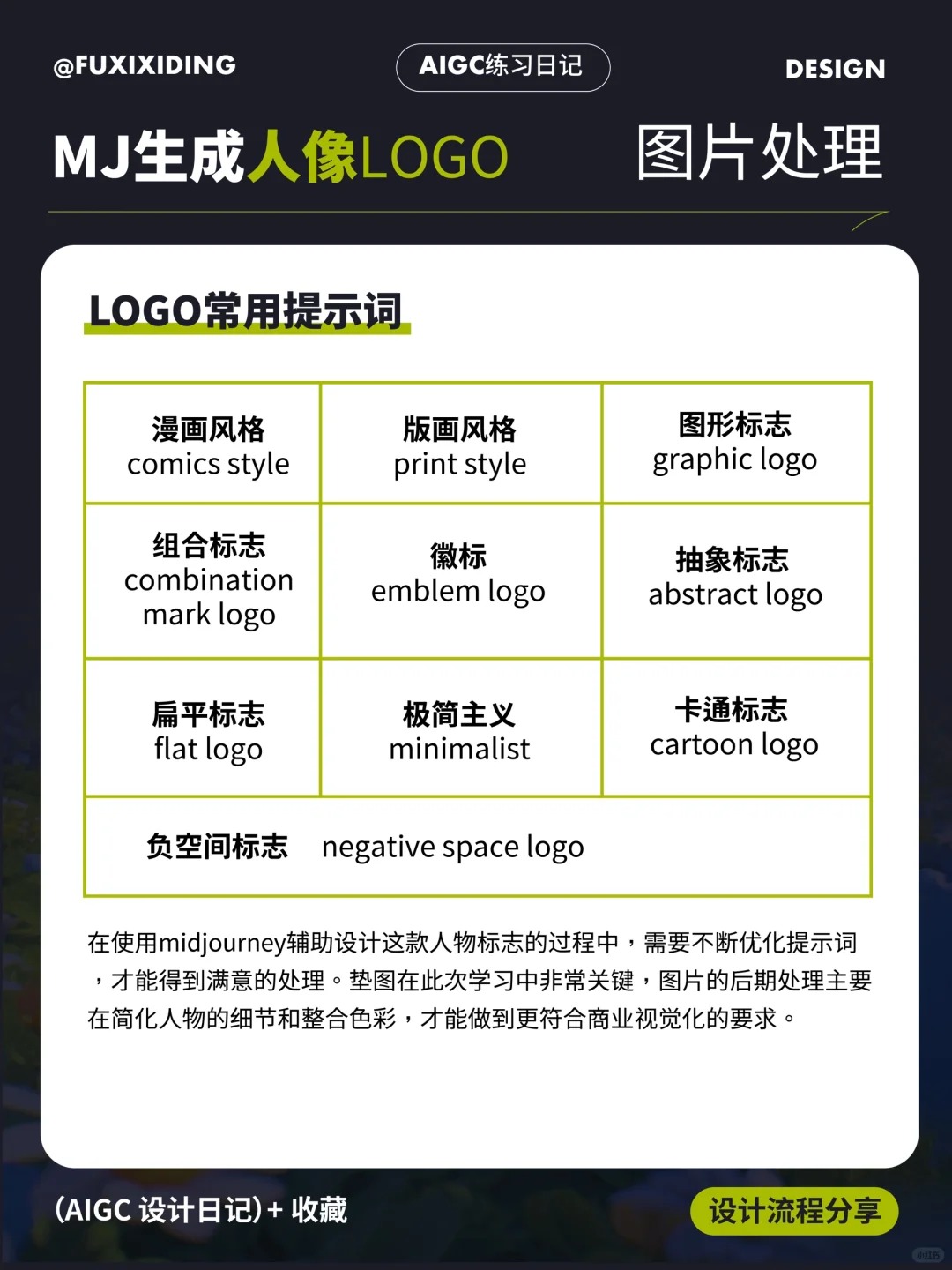 保姆级教程!如何用Midjourney快速生成版画人像Logo?